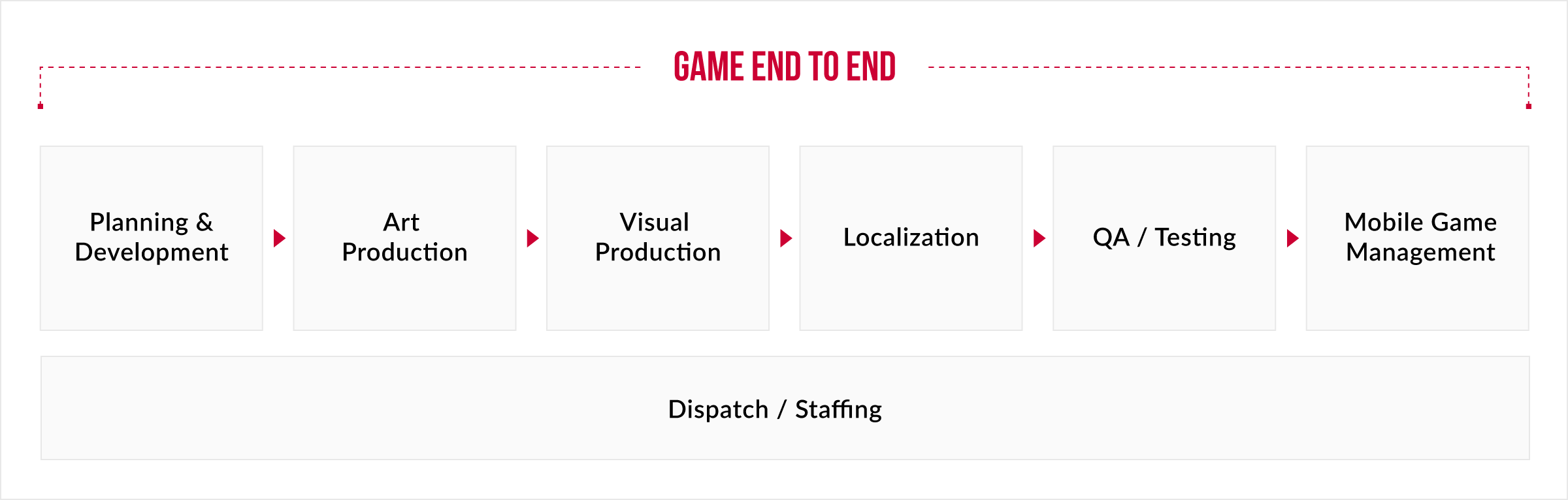 IMAGICA GEEQの支援領域