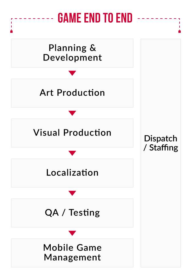 IMAGICA GEEQの支援領域